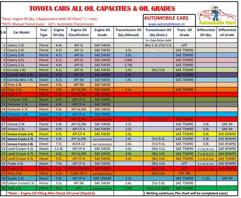 2011 rav4 oil capacity|Toyota RAV4 Oil Capacities & Oil Types (All Years)